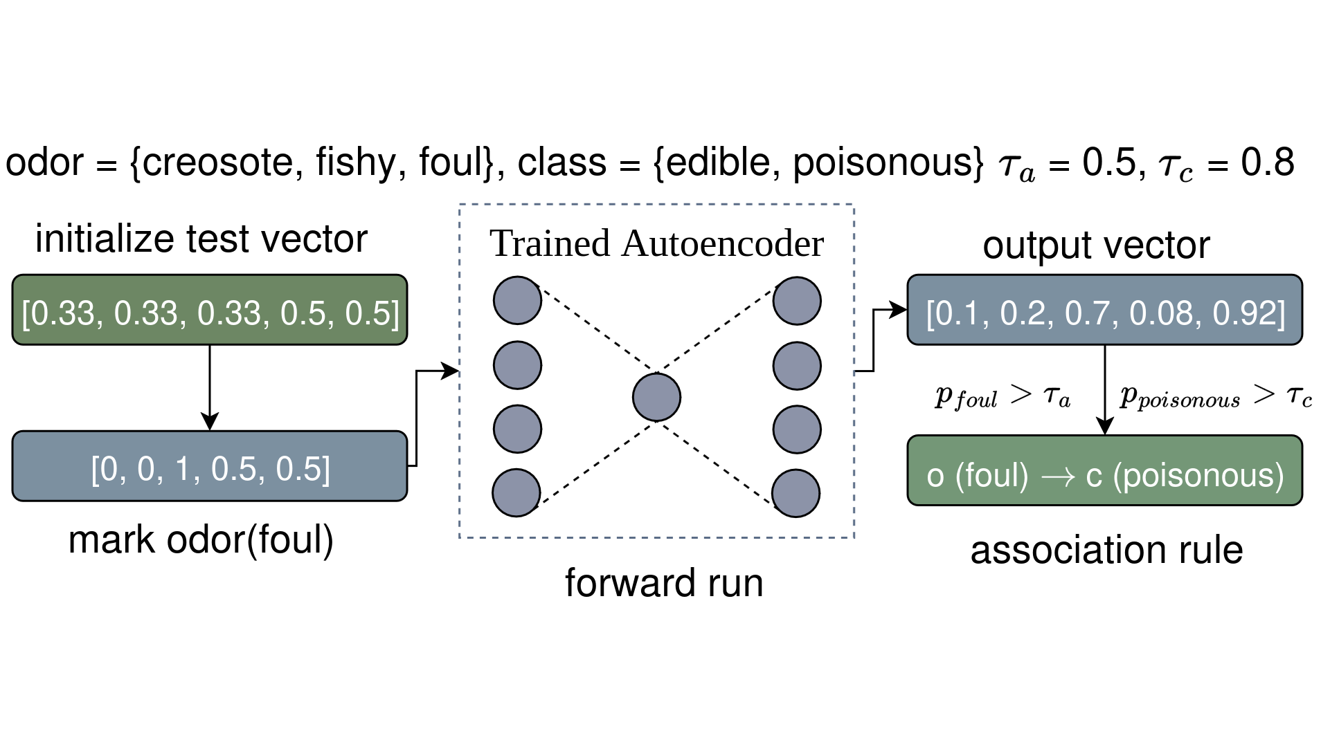 Scalable Neurosymbolic Tabular Rule Learning with Aerial+