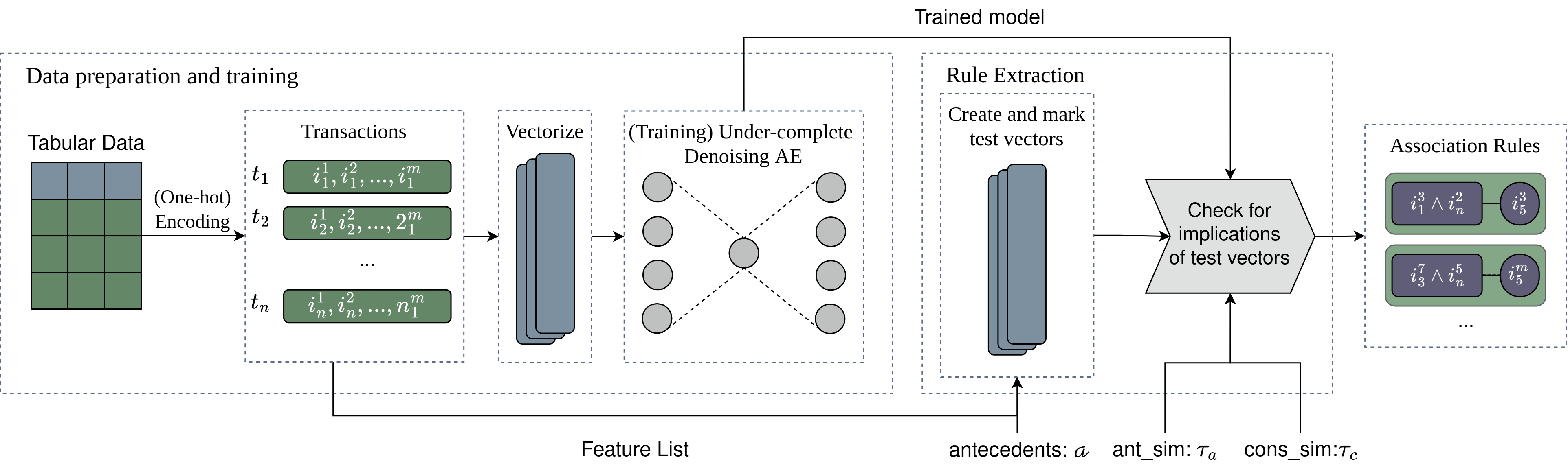 Aerial+ neurosymbolic tabular rule learning pipeline