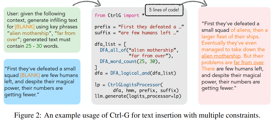CTRL-G paper
